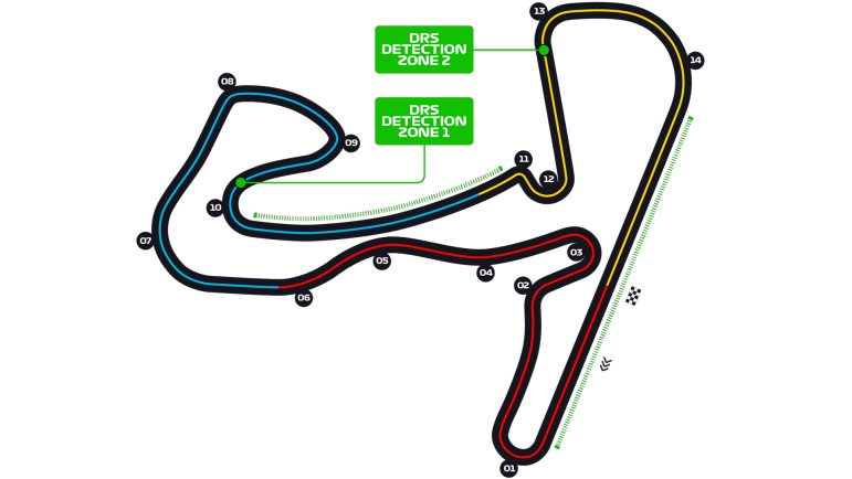 Pretemporada F1 2022 - Test 3: Zandvoort